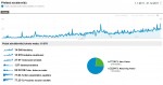 Jméno souboru : google_analytics_1_1_2011_31_12_2011.jpg
Velikost souboru : 141KB
Rozměry : 1239x656
Datum přidání : Leden 02, 2012 google_analytics_1_1_2011_31_12_2011.jpg