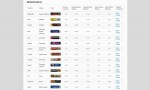 Jméno souboru : tabulka-baterii.JPG
Velikost souboru : 132KB
Rozměry : 1559x938
Datum přidání : Leden 29, 2019 tabulka-baterii.JPG